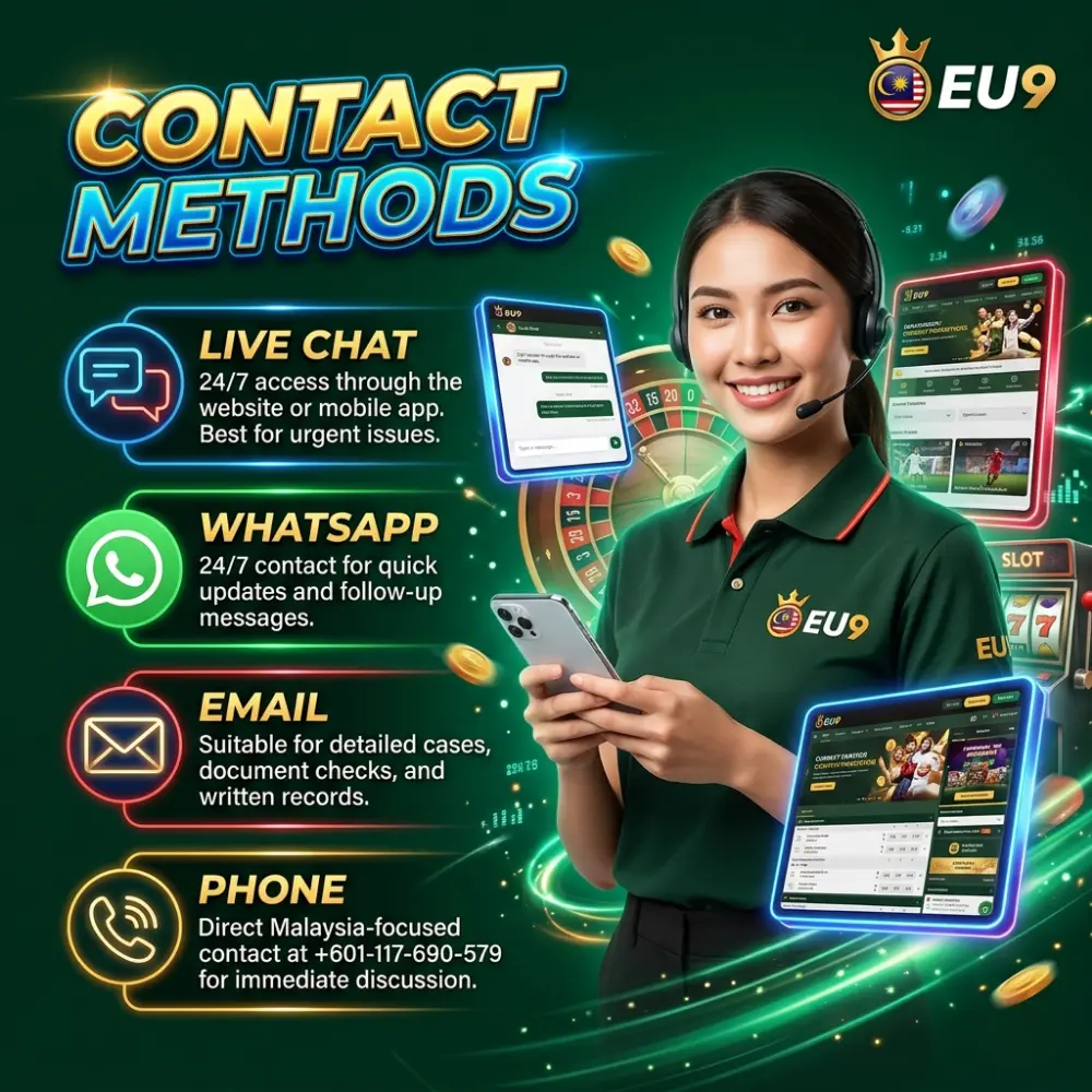Contact Methods